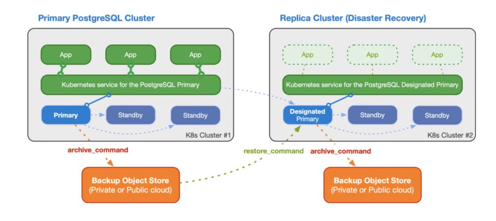 EDB, 맨텍솔루션과 쿠버네티스 DB 통합…아코디언에 PG4K·PGD4K 등재.jpg