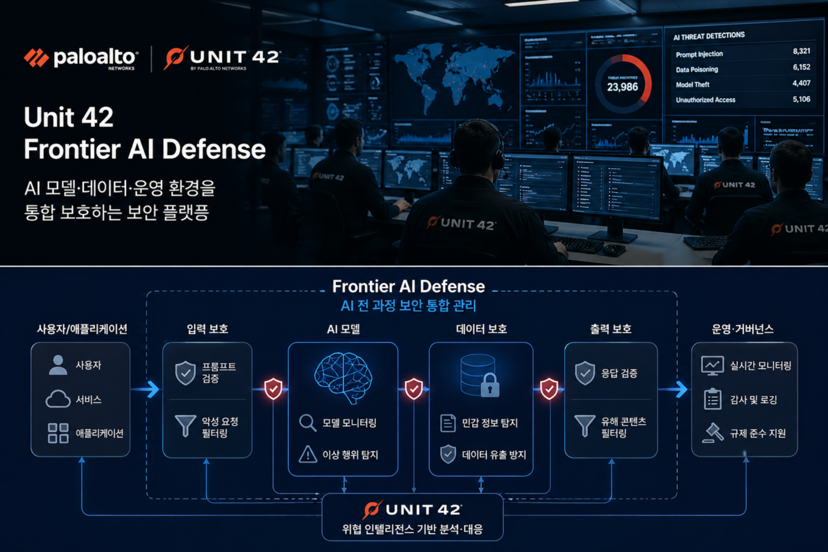 1K팔로알토네트웍스, ‘Unit 42 Frontier AI Defense’ 공개…AI 모델·데이터 보안 통합 보호.png
