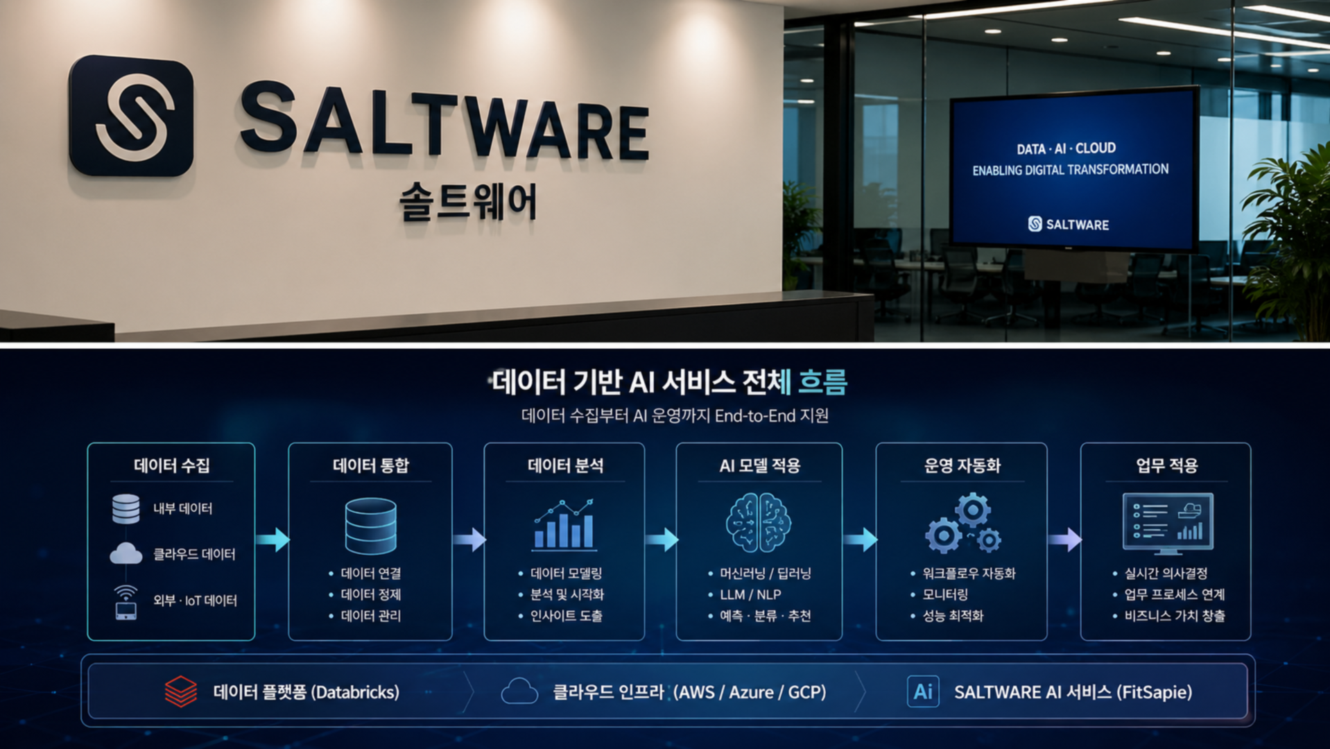 1K솔트웨어, AI·데이터 플랫폼 사업 확대…MSP 기반 구조에서 AI 전환 가속.png