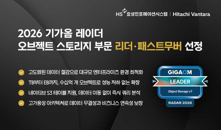 히타치 밴타라, 2026 기가옴 레이더 오브젝트 스토리지 부문 리더 선정.jpg