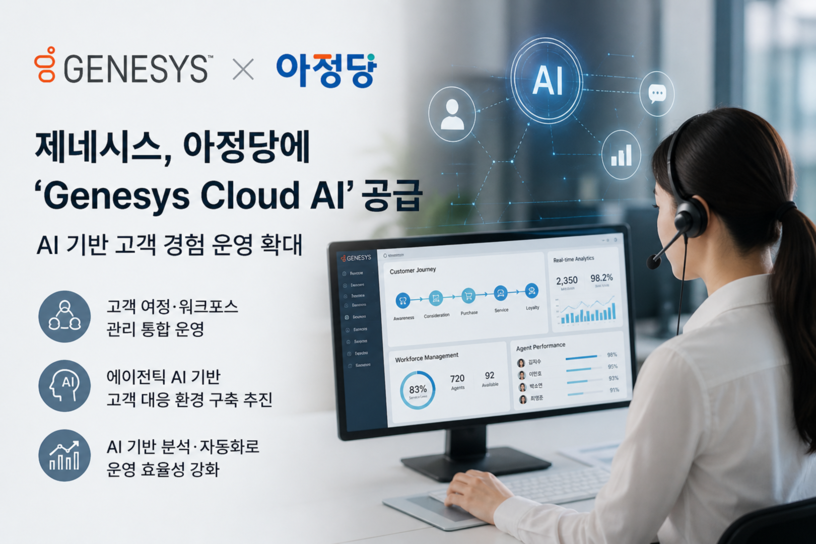 1K제네시스, 아정당에 ‘Genesys Cloud AI’ 공급…AI 기반 고객 경험 운영 확대.png